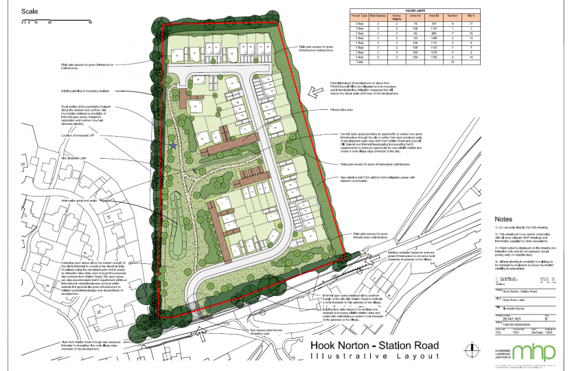 Development Site Plan