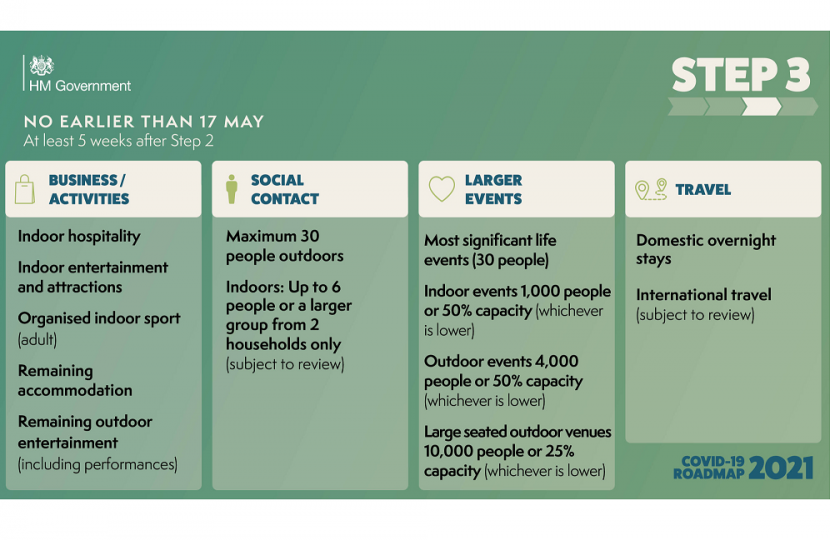 Roadmap Step Three