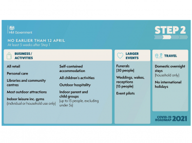 Roadmap Step Two