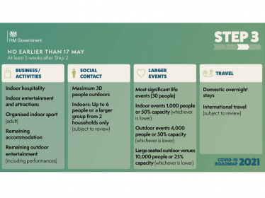 Roadmap Step Three