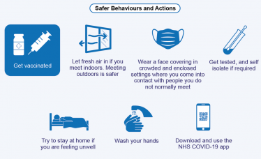 Safer Behaviours and Actions